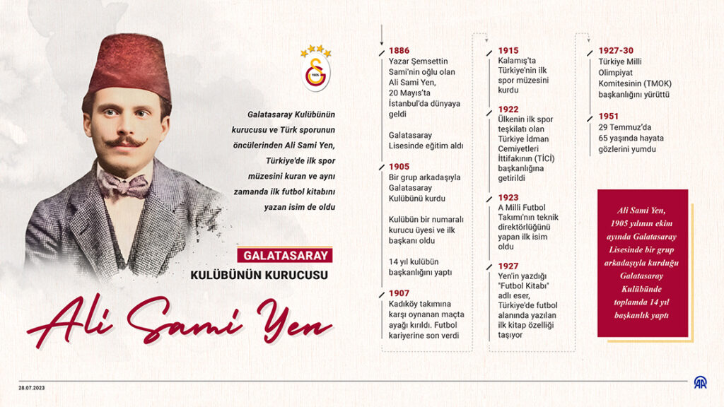 Galatasaray Spor Kulübü Tarihçesi